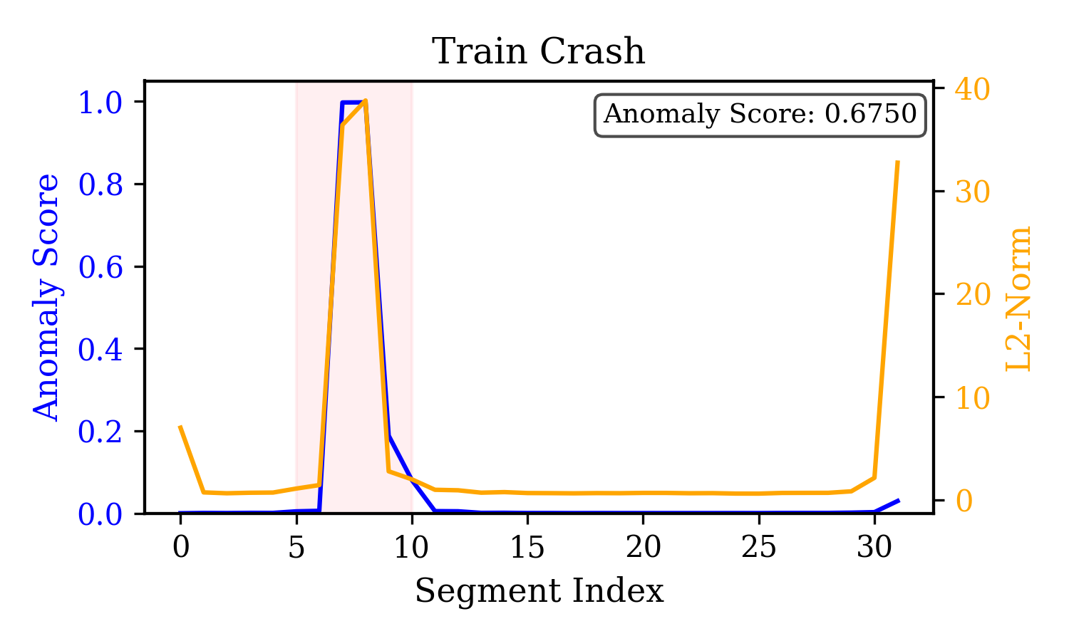 Train Crash