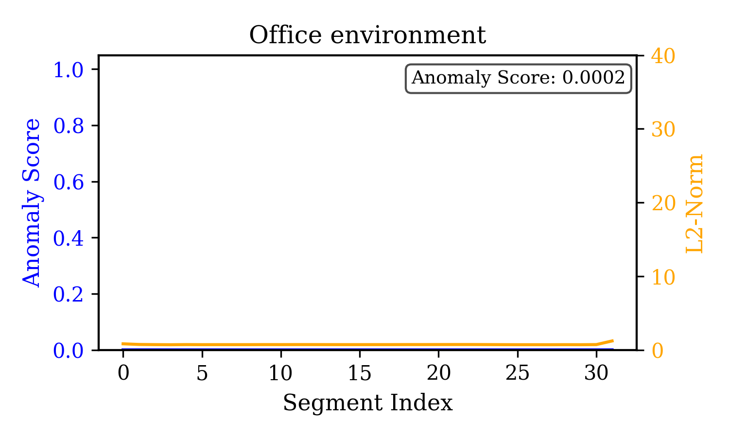 Normal Office